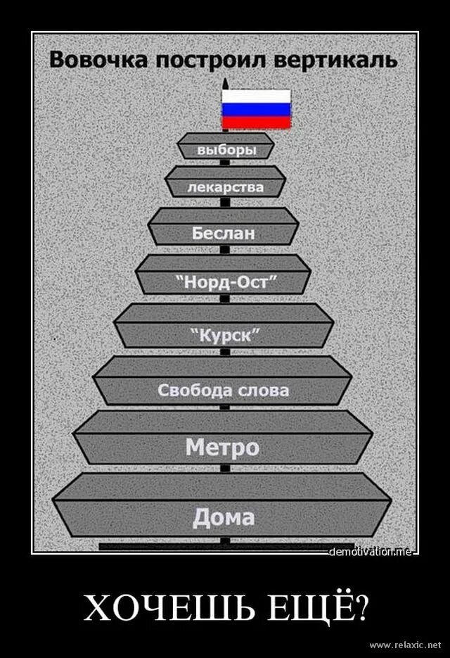 3 вертикали власти. Выстраивание вертикали власти. Вертикальная власть. Исполнительная власть царя. 3 вертикали власти.