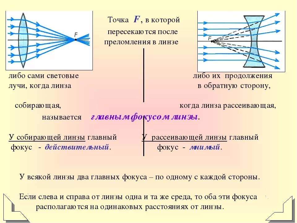 Оптическая линза физика 8 класс. Линзы оптическая сила света физика 8 класс. Ход лучей в преломляющей линзе. Показатель преломления линзы физика рисунок. Преломление света в линзе физика.