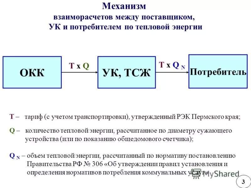 Оптовый рынок электроэнергии и мощности схема. Схема оптового рынка электроэнергии. Государственные решения картинки. Теплоэнергия юридические лица. Теплоэнергия юридические лица.