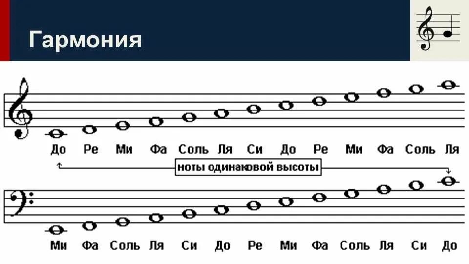 Ноты большой октавы. Басовый ключ малая Октава. Басовый ключ первая Октава. Басовый ключ октавы. Басовый ключ малая Октава Ноты.