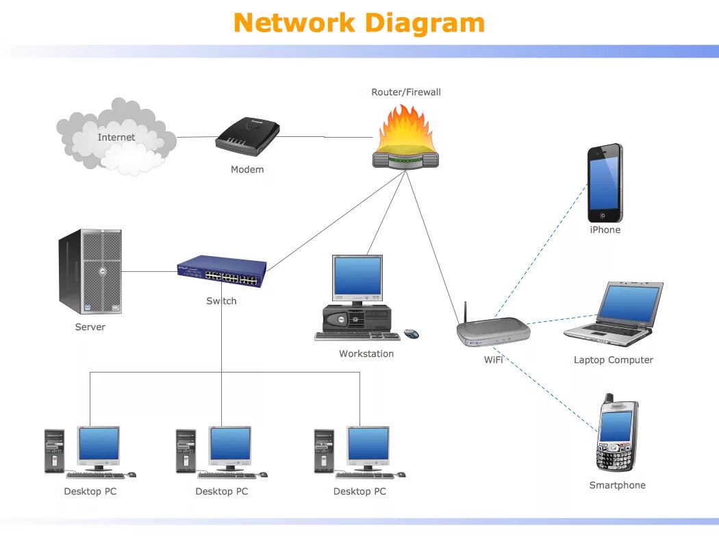 Browser router. Network diagram. firewall router схема. диаграмма компьютерной сети. сервер diagram.