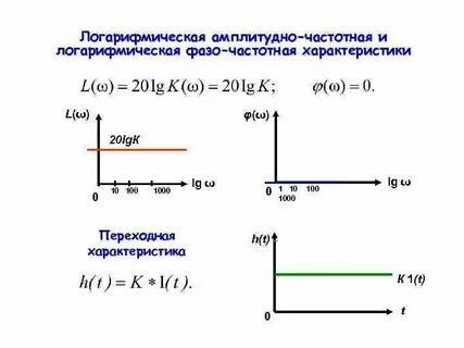 Амплитудно
