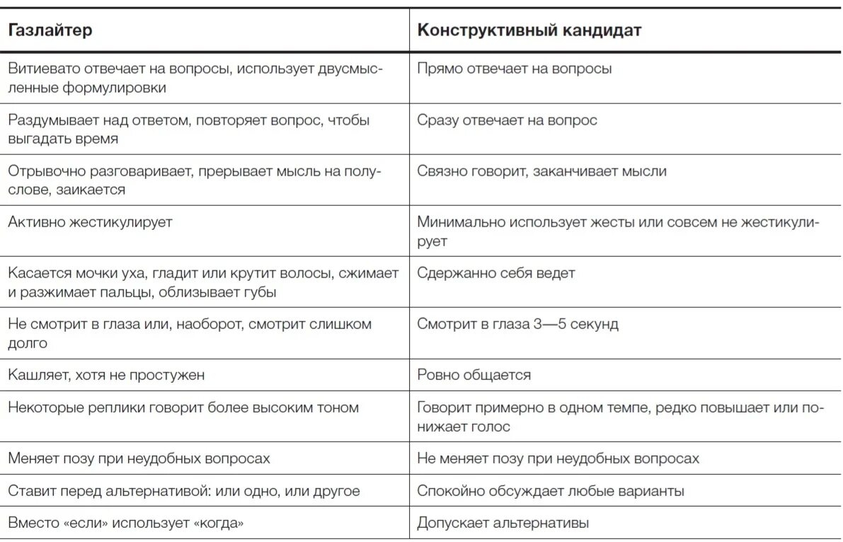 Газлайтинг. Газлайтер признаки. Виды манипуляции в психологии газлайтинг. Чек лист проведения собеседования.