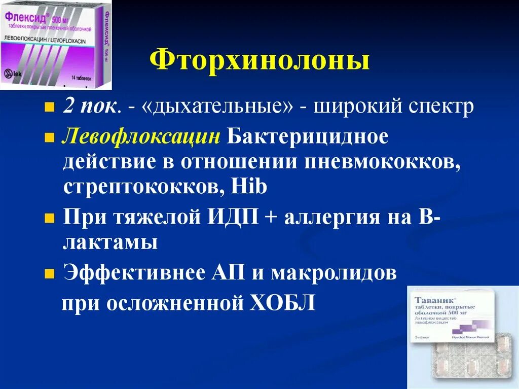 Левофлоксацин относится к группе. Левофлоксацин спектр. Левофлоксацин спектр действия. Хинолоны и фторхинолоны спектр действия. Препараты группы фторхинолонов.