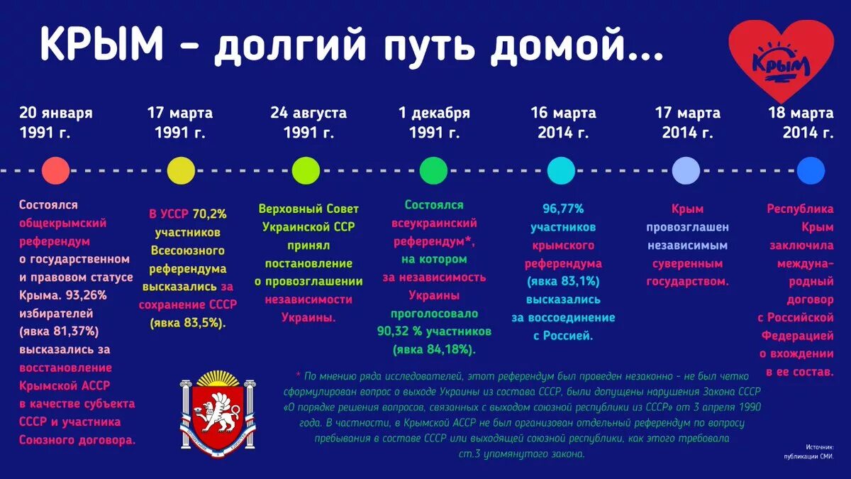 Результаты голосования Крым 2014. Итоги референдума в Крыму. Референдум о статусе Крыма. Результаты референдума Крыма 1991.