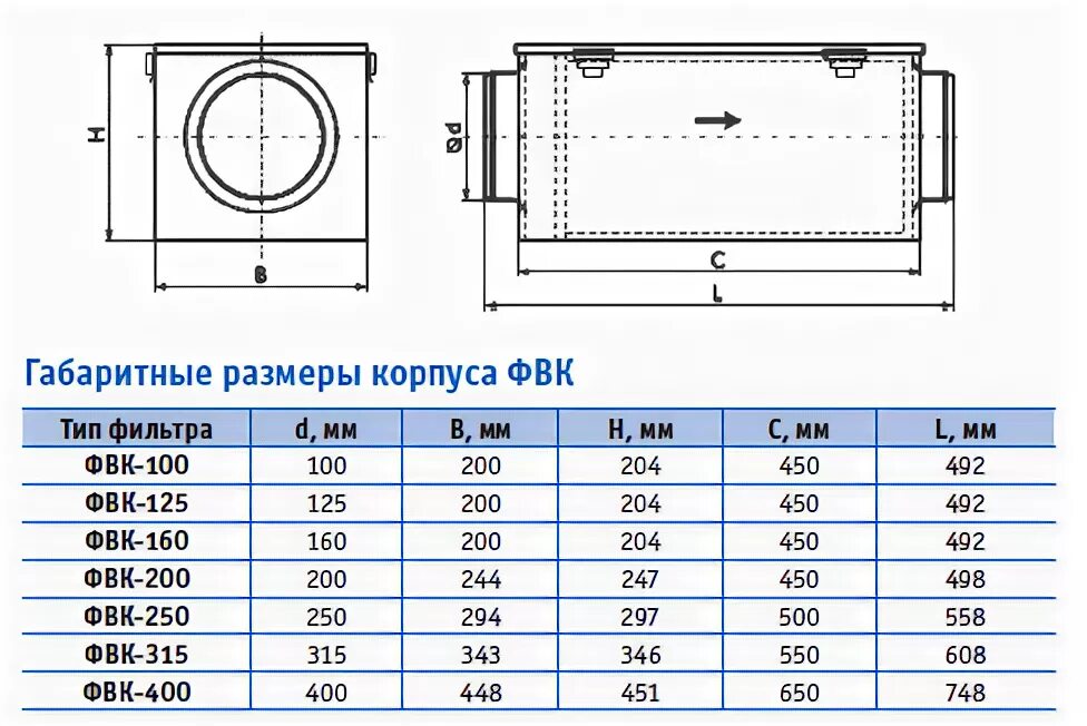 Фильтр ФВК 315 размер. Фильтр типа ФВК-160. Фильтр карманный ФВК-2. Фильтры для круглых каналов типа ФВК. Подобрать воздушный фильтр по размерам