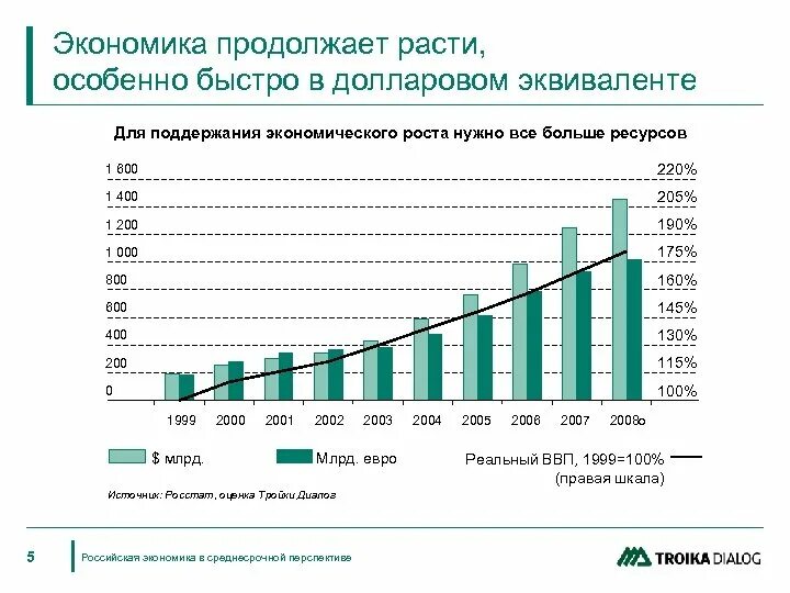 Перспективы экономического роста в России. Перспективы развития экономики России. Перспективы экономического роста в экономике. Экономические перспективы России. Российская экономика в ближайшее время