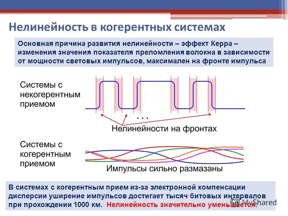 Модуль максимального импульса