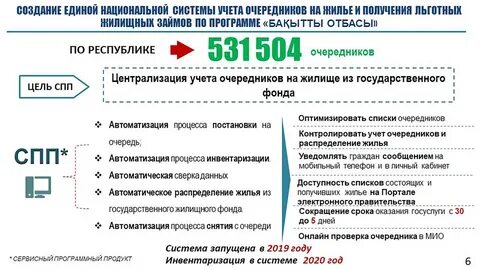 Учет распределения жилья