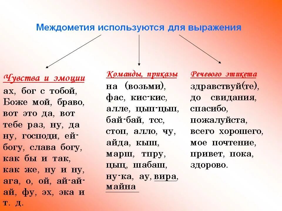 Какие слова со слова. Междометия примеры. Что такое междометие в русском языке примеры. Междометия в русском языке таблица. Междометия в русском примеры.