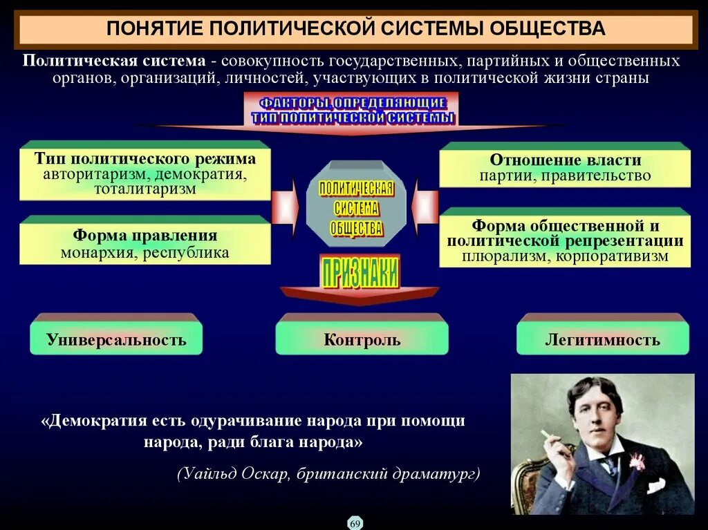 Политической системе общества статья. Политическая система. Понятие политической системы. Политическая система понятие. Понятие Полит системы.