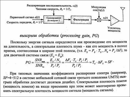 Рассчитать уровень сигнала