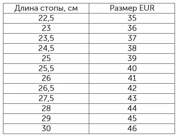 Стопа 30 см. Размер обуви при длине стопы 29,5см. 34 Размер какая длина стопы. Размер обуви длина стопы 26 см. Длина стопы 42 размера в сантиметрах мужской размер обуви.