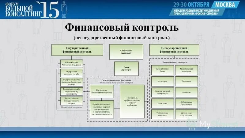 международный центр финансового мониторинга