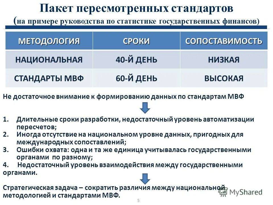 Организация статистики финансов