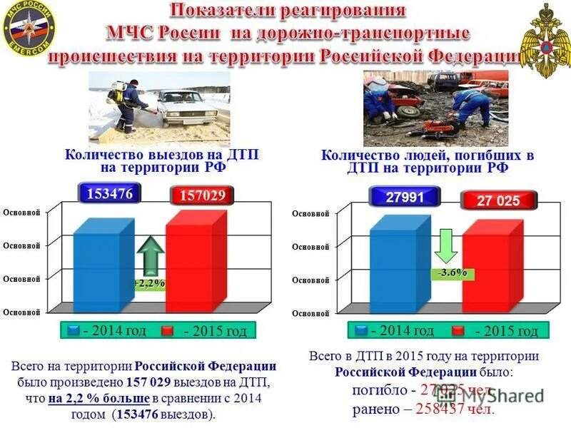 Сколько в россии категории в