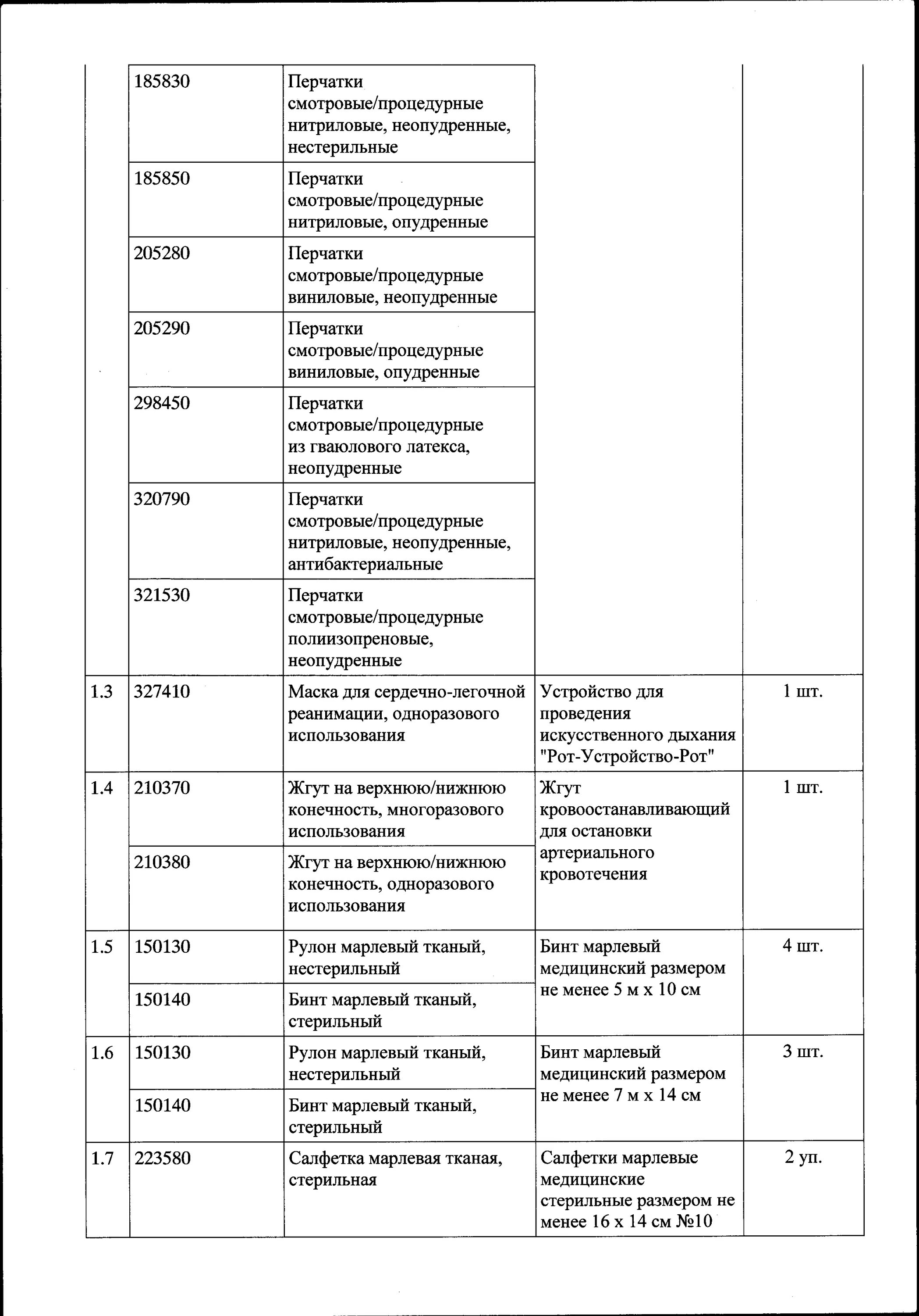 Перечень аптечки автомобильной 2021. Автомобильная аптечка 8.10.2020. Состав аптечки первой помощи автомобильной 2021. Аптечка 1331н состав. Приказ 988н от 31 декабря 2020