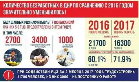Зарплаты в донецке