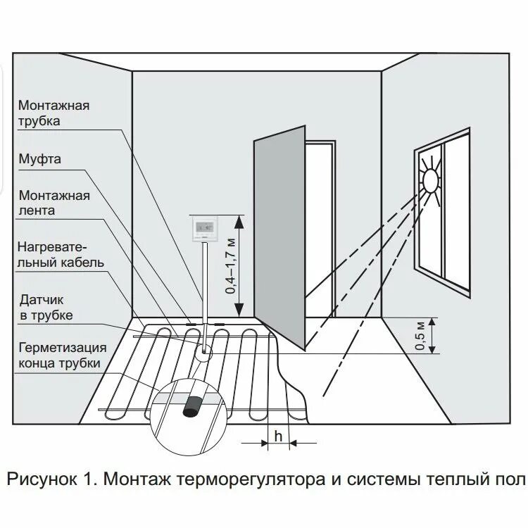 Монтаж регулятора теплого пола высота установки. Терморегулятор теплого водяного пола, высота монтажа. Высота установки датчика теплого пола. Высота терморегулятора теплого. Регулятор тёплого пола электрический высота установки.