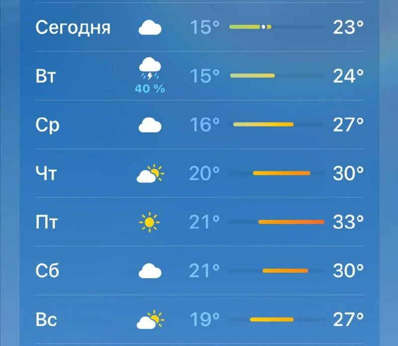 Погода в твери на неделю. Погода тверь на месяц 2024. Погода в твери. Погода в твери на неделю. Погода тверь на месяц 2024.