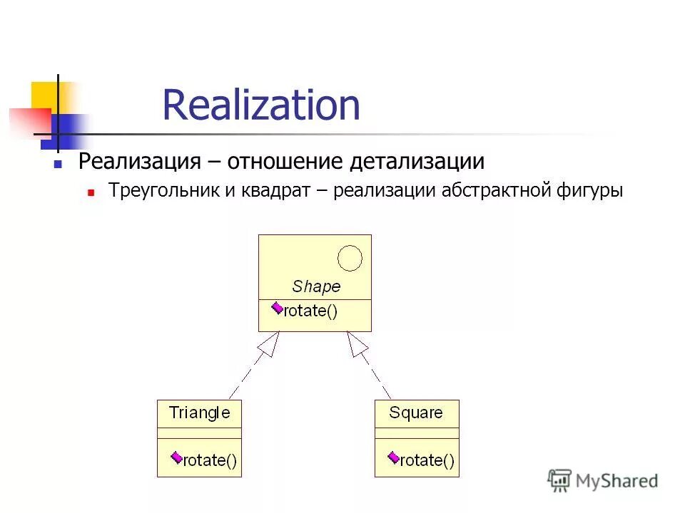 Отношение реализации является. Структура управления вшэ. Отношение обобщения uml. Отношение реализации является. Семантическая связь между классами это.
