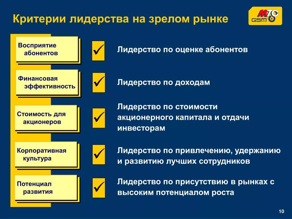 Критерии лидера. Критерии эффективного лидерства. критерии лидерских качеств. критерии оценки лидерства. критерии эффективности действий лидера.