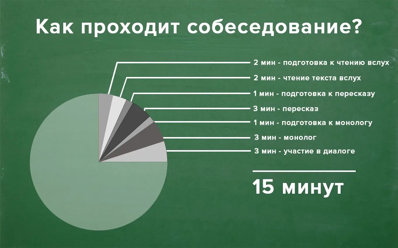 Сколько длится интервью. Пересказ текста устное собеседование. Итоговое собеседование пересказ. Устное собеседование подготовка к пересказу. Картинки для устного собеседования.