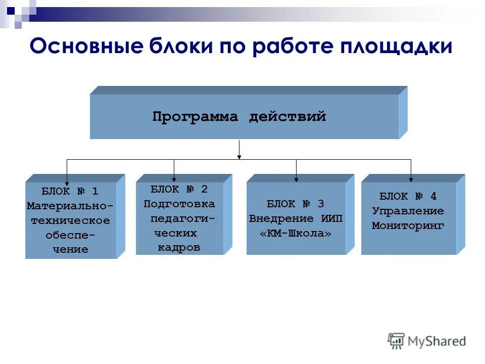 кадровый блок