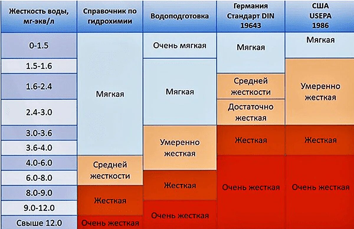 Методика жесткости воды