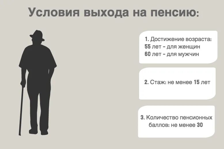 Если на пенсию то только так. Возраст выхода на пенсию по старости. С выходом на пенсию. Условия выхода на пенсию для женщин. Условия для выхода на пенсию по старости для женщины.