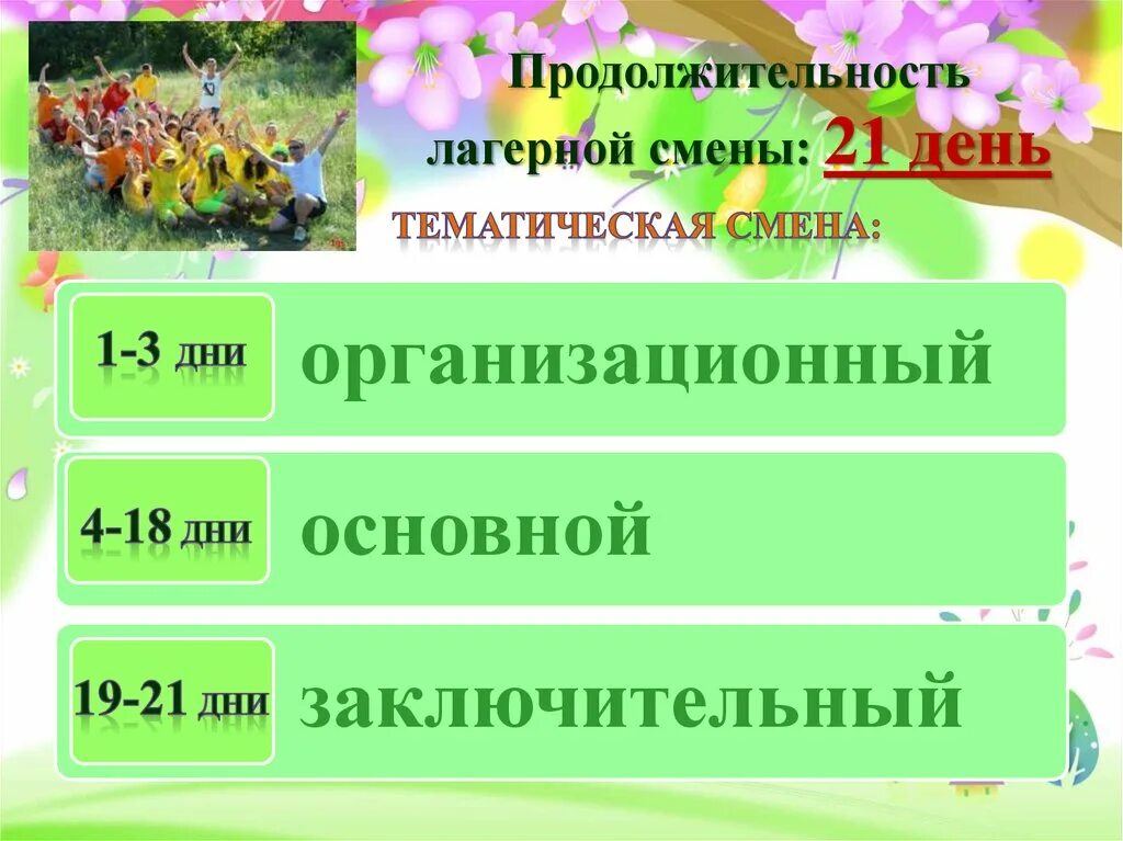 Периоды в лагере. Логика развития лагерной смены схема. Периоды развития лагерной смены. Периоды смены в лагере. Логика развития лагерной смены таблица.