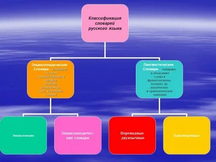 Проект по русскому языку 6 класс