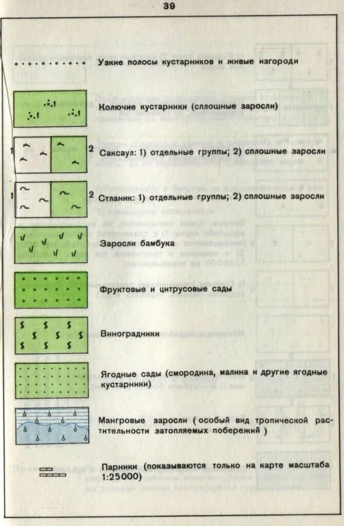 Сельское хозяйство условные знаки. Топографические знаки растительный Покров обозначения. Условные обозначения на топографических картах редкий лес. Обозначение Луговой растительности на топографической карте. Обозначение водных объектов на топографической карте.