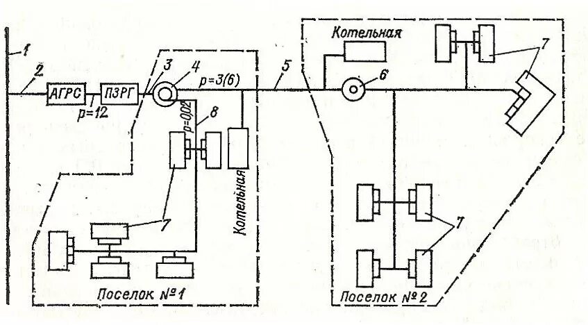 Тупиковая кольцевая. Принципиальная схема системы газоснабжения. Схема трехступенчатой системы распределения газа. Схема газоснабжения высокого давления. Тупиковая система газоснабжения схема.