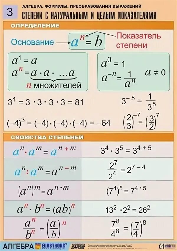 Формулы степеней по алгебре 7 класс таблица. Свойства степеней 7 класс Алгебра формулы. Формулы степеней с корнями по алгебре 10 класс. Степень с натуральным показателем формулы.