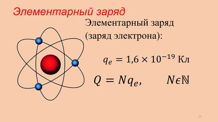 Значение заряда. Элементарный заряд. элементарный электрический заряд. элементарный заряд это заряд электрона. величина элементарного заряда.