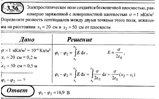 График зависимости потенциала от координаты. Потенциал заряженной плоскости. Силовые линии двух заряженных плоскостей. Равномерно заряженной поверхностной плотностью заряда. График распределения напряженности.