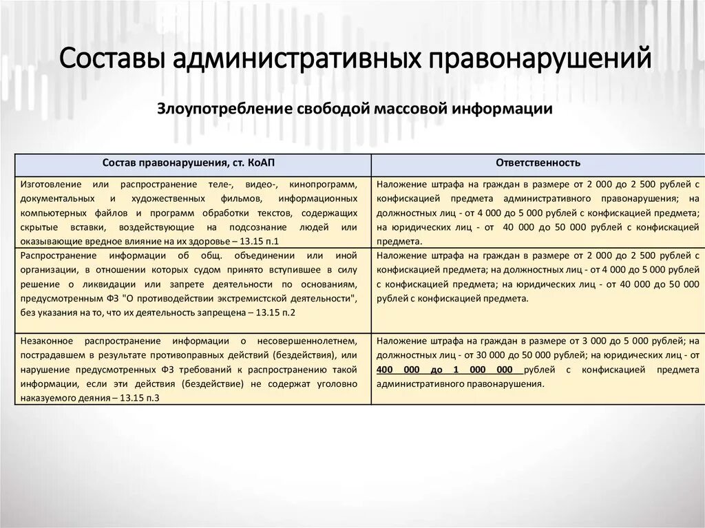 3 примера административной ответственности. Состав административного правонарушения статья. Состав административного правонарушения КОАП. Состав правонарушения по КОАП. Что такое состав административного правонарушения по КОАП РФ.