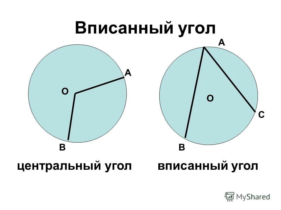 Сколько центральный угол