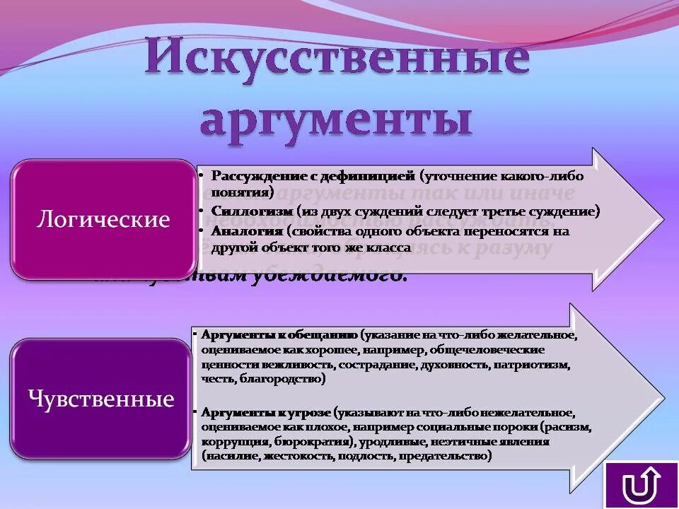 Почему петербург так назван рассуждение и аргументы. Искусственные аргументы. аргументация по аналогии. рассуждение с дефиницией. аналогия не аргумент.