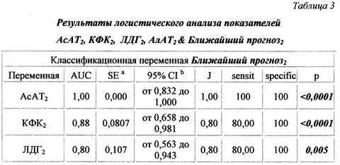 Лдг норма у мужчин по возрасту таблица