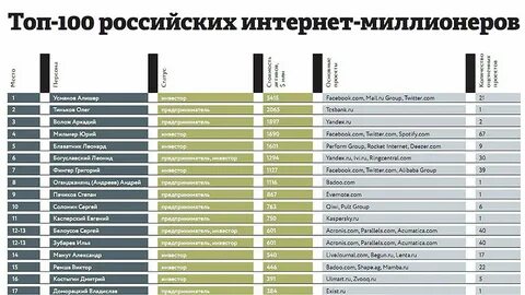 100 российских компаний