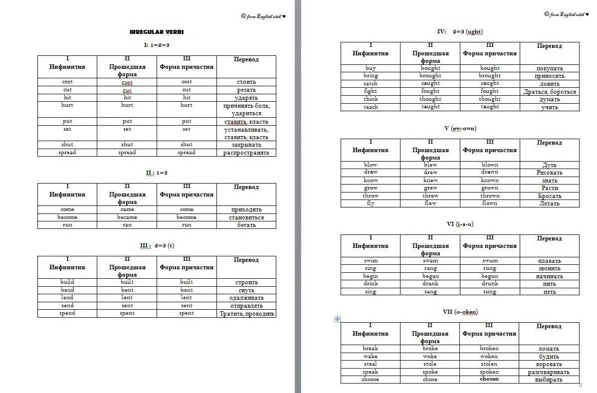 Irregular verbs по группам. Неправильные глаголы таблица легкое запоминание. Irregular verbs таблица по группам для легкого запоминания. Irregular verbs in Groups таблица с переводом.