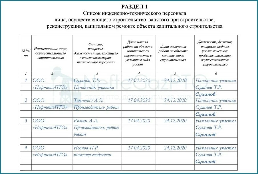 Ведение журнала ремонта. Пример заполнения 1 раздела журнала общих работ. Как заполнить раздел 1 в общем журнале работ. Заполнение раздела 1 общего журнала работ. Заполнение раздела 4 общего журнала работ.