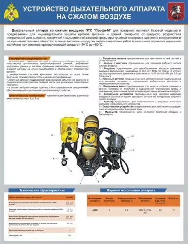 Дасв закрепляется по групповому принципу. Устройство дыхательного аппарата. устройство дасв.