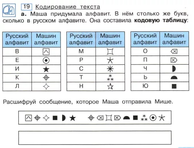 Кодовое слово информатика. Символы кодирования информации. Кодирование текста. Кодировки текста Информатика. Придумать кодирование.