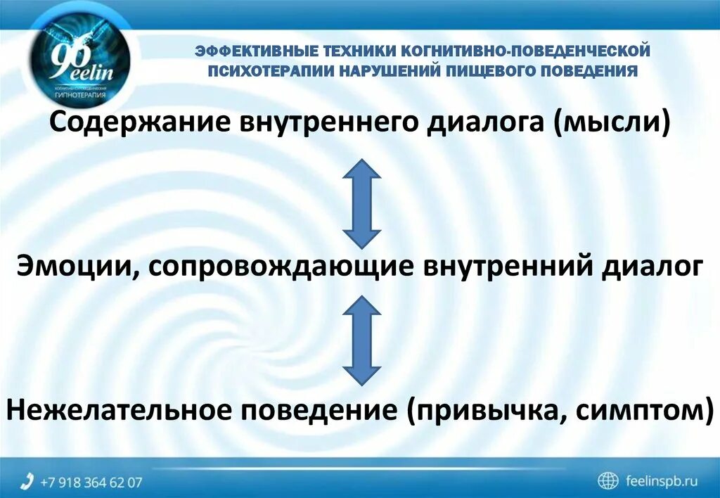 Когнитивно поведенческая терапия отзывы. Техники когнитивно-поведенческой терапии. Техники поведенческой психотерапии. Когнитивно-поведенческая психотерапевтическая методика. Техники когнитивной психотерапии.