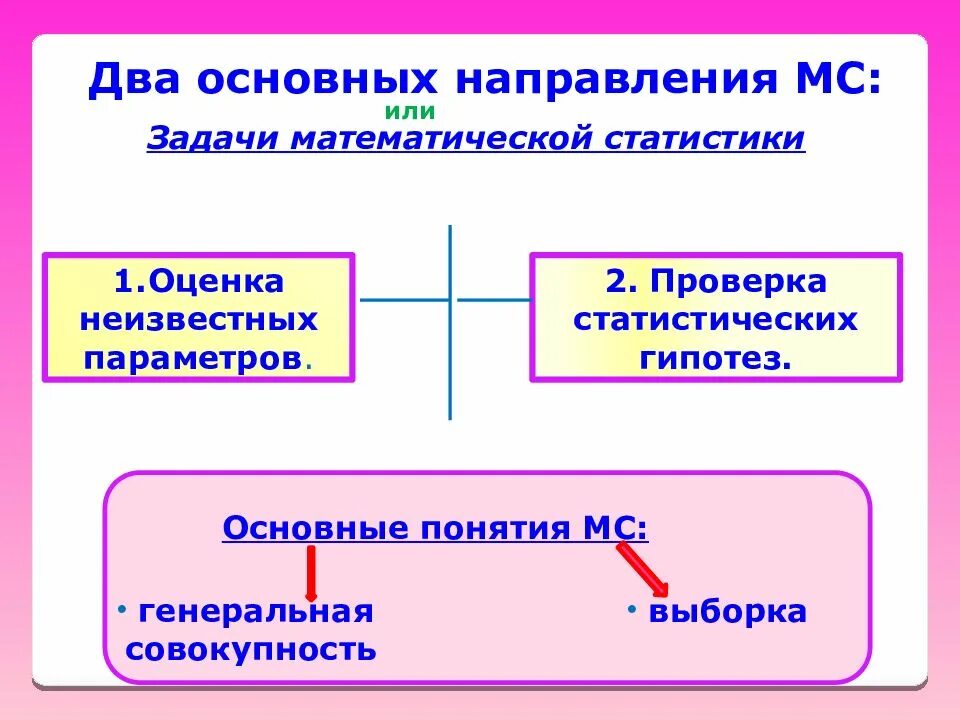 Второй главнее пятого