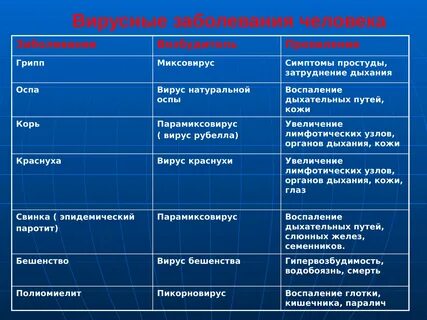 Кроме вирус ходит