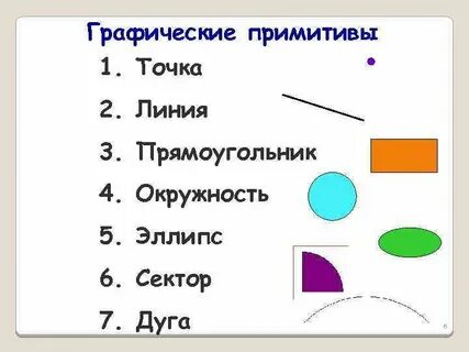 Что такое графический примитив в информатике
